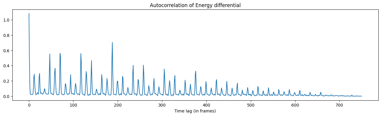 autocorrelation