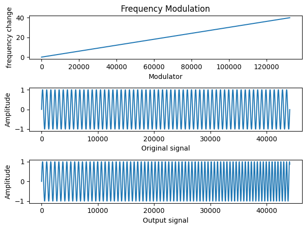 FM Modulation