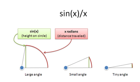 sinusoids